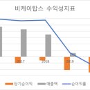 비케이유통 - 춘천시 중앙로3가 | 비케이유통