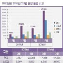 설 연휴 지나고 분양 대전…전국 6만5천여가구 '봇물' 이미지