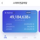 자산관리를 위한 다양한 경우의 수 이미지