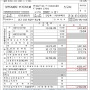부가세 2기예정 신고.납부시 환급세액이 발생하였을때 이미지
