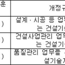 건설기술 진흥법 시행령[시행 2023. 1. 6.] 이미지