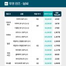 다비치안경홍대동교동삼거리점 이미지