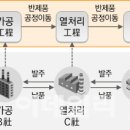 제이와이앤컴퍼니
