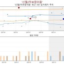 신월2차 보람쉬움 이미지