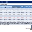 미래메디 Daum카페