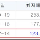 봉곡동247 이미지