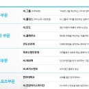 동원건설산업 주식회사 | 저PBR 배당주 : 건설주, 동원개발, HL D&amp;I, 한신공영, 계룡건설