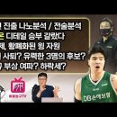 [이류농구TV]창원LG, 조성원 감독 포함 코칭스태프 전원 계약해지 이미지