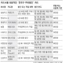 언제 어디서나 할인되는 전국구 주유카드 시대 이미지