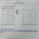 프리미엄보청기 계양센터 이미지