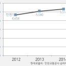 부평삼거리 3~4번 출구 이미지