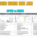 PB 이중 급수관 공법 시공으로 추후 배관교체? 글쎄요. 이미지