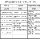 보배유통 이미지