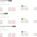 연세키즈365소아청소년과의원 이미지