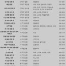 오정성모의원 네이버블로그