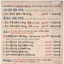 부산갈매기 대전봉명점