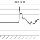 주식회사 내츄럴엔도텍 이미지