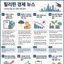 필리핀 경제 뉴스(8.27) 이미지