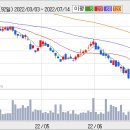 &#34;우리투자증권, 주가 상승여력 크다&#34; 이미지