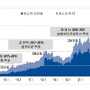 선진약품 | [투자노트-공유]제약산업/바이오산업 2025년 전망(셀트리온/한미약품/한올바이오파마)