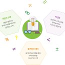 펀수학교습소 - 용인시 기흥구 연원로42번길 6 | 펀수학교습소