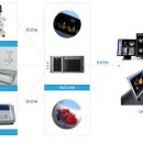 더편한내과의원 이미지