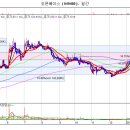 오픈베이스 다시 반등하며 고가권으로 올라갈 수 있습니다 이미지