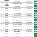 문산로 42_문산 축협 앞 | [파주] 마스크 판매처 현황 /농·축협 하나로마트 마스크 판매처 현황