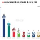 외대생이 보는 한국외대 전망