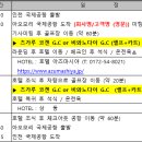 (주)제이홀리데이 이미지