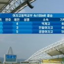 종별 육상선수권대회 4×100 R 여고부 결승 이미지