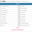 정리수납전문가 2급 민간자격과정 이미지