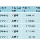 엠와이에이치