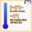 오늘의온도