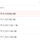 우암자유2차아파트 이미지