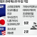 일본 기업들도 美 상호관세 반환 소송 참전 이미지