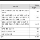 (주)에스켐