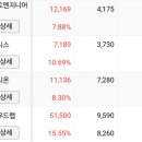 에스텍엔지니어링 - 중구 동서대로1304번길 60 | 에스텍엔지니어링