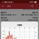 궁평경로당 이미지