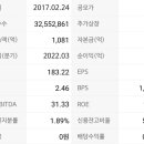 (주)텔레컨스