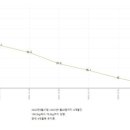 365경희부부한의원 이미지