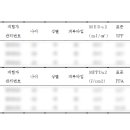 PH(피에이치 바이오) 이미지