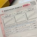 어느새 반년이나 키웠다!