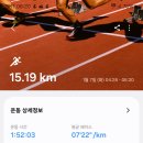 [2025. 1. 7. 화. 해.]-[유산소-15.19km, 적산-32.72km, -1~8℃, 07:33~17:27] 이미지