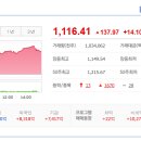 우주발전2호 태양광발전소 | 2026/03/05:상한가종목/ 상승률 상위종목/ 오늘의 주요 상승테마