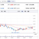 디와이상사 이미지