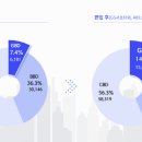 오피스알파서초