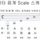 1. 기타의 기본 음계 연습 이미지