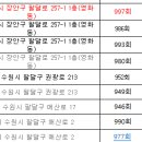 영통동 983-2~영통동 986-7(봉영로 1482번길 7-1 ~ 봉영로 1492번길 50) | 수원시 로또1등 로또2등, 수원 로또명당