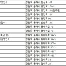 ㈜원렌트카 동해영업소 네이버블로그